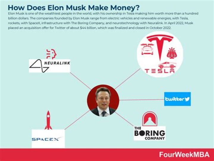 How to Avoid Elon Musk Products: A Comprehensive Guide