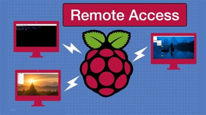 Remotely Access Raspberry Pi for RemoteIoT on Windows 10: The Ultimate Guide