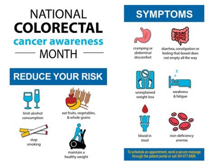 Ultimate Guide To Colorectal Cancer: Prevention, Symptoms, And Treatment